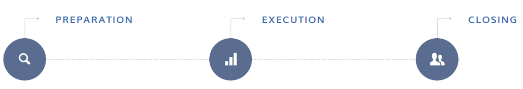 Osprey Capital process